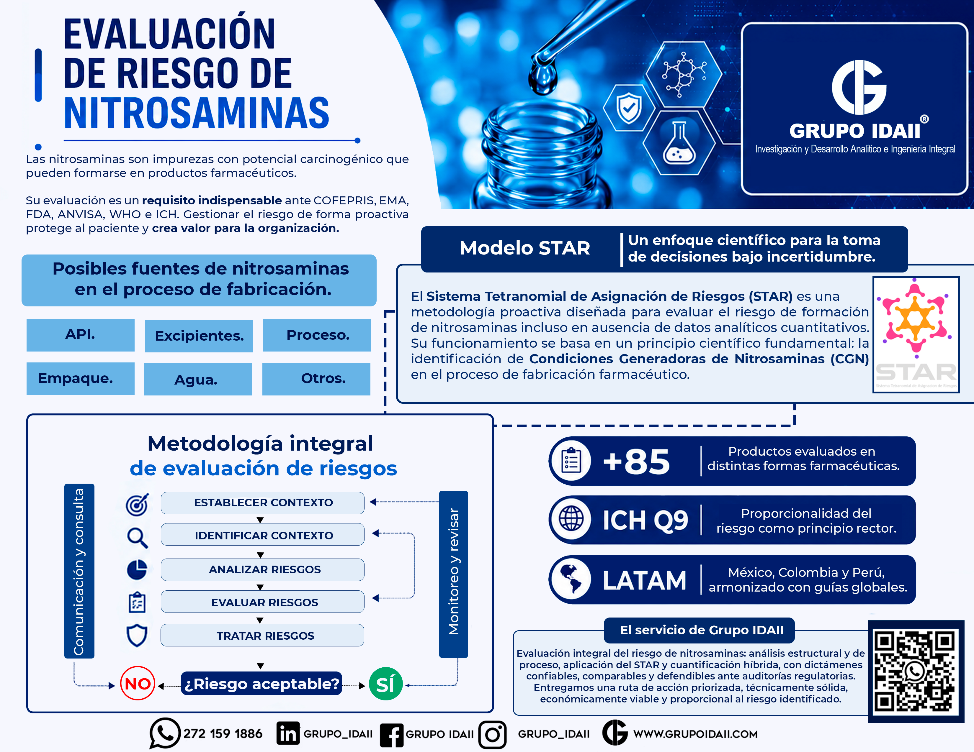 Servicios de nitrosaminas
